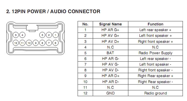 DACIA Car Radio Stereo Audio Wiring Diagram Autoradio ... camera wiring schematic 